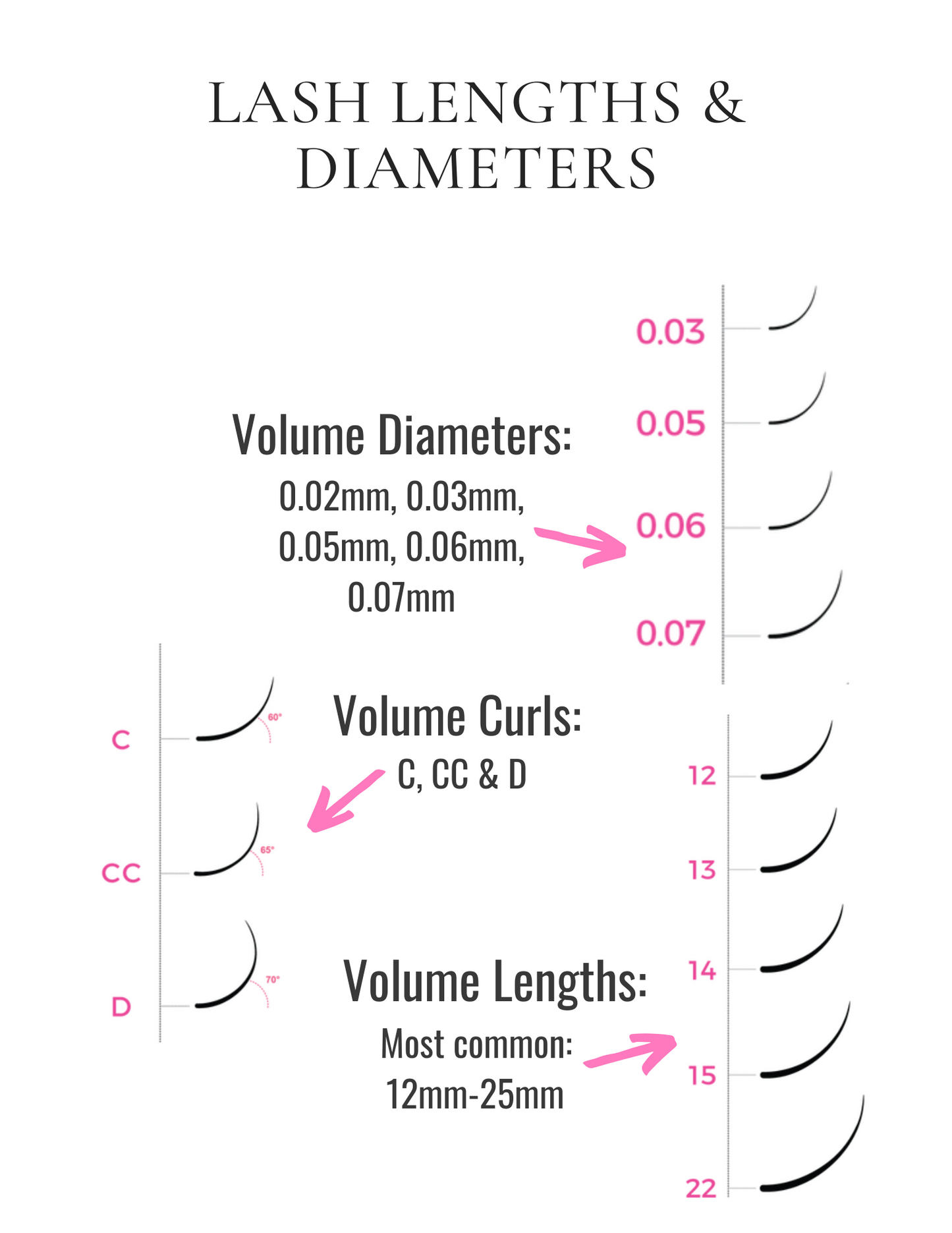 Beginner’s Guide to Lashing