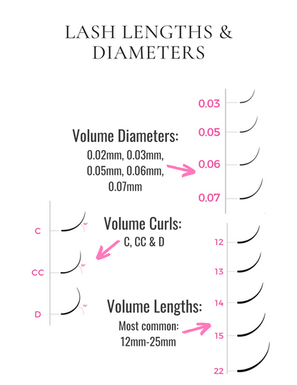 Beginner’s Guide to Lashing